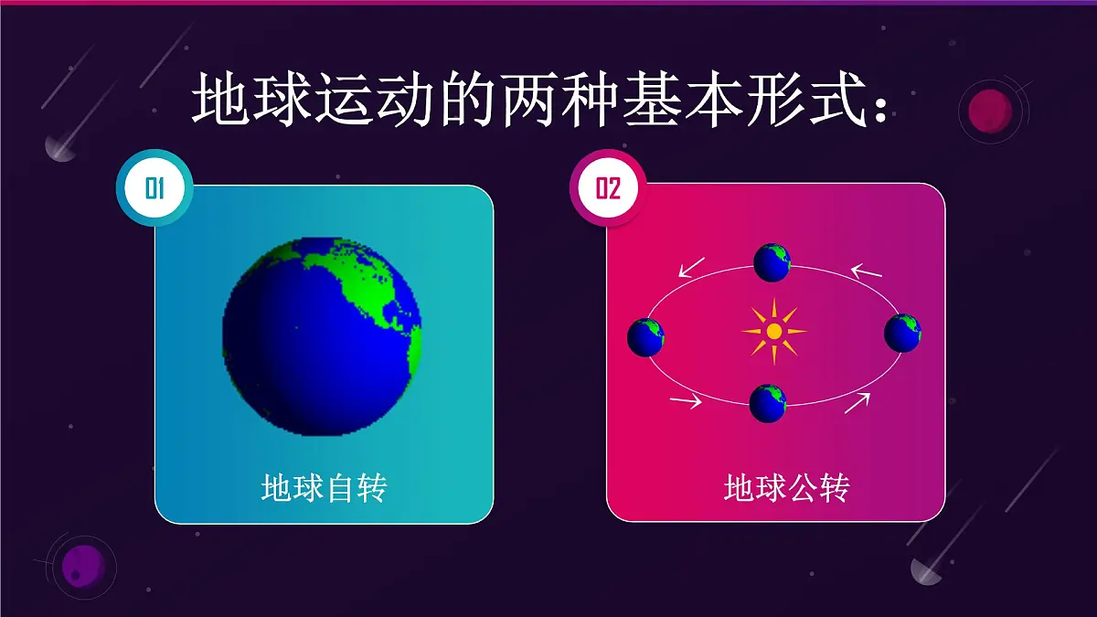 人教版2025高中地理选择性必修一1.1《地球的自转和公转》 课件第5页