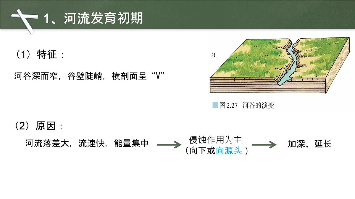 人教版2025高中地理选择性必修一2.3《河流地貌的发育》 课件第7页