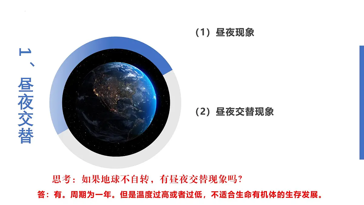 人教版2025高中地理选择性必修一1.2地球运动的地理意义 课件第3页