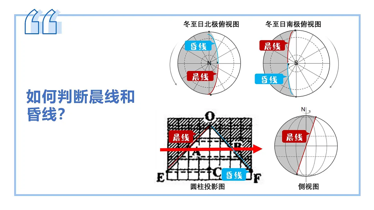 人教版2025高中地理选择性必修一1.2地球运动的地理意义 课件第5页