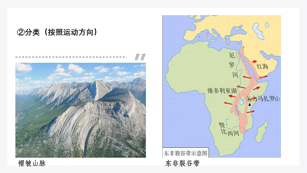 人教版2025高中地理选择性必修一2.1塑造地表形态的力量 课件第8页