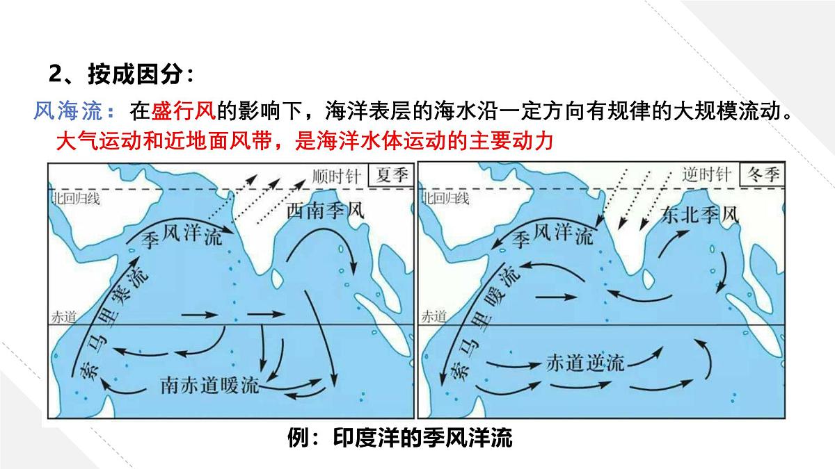 人教版2025高中地理选择性必修一4.2洋流 课件第7页