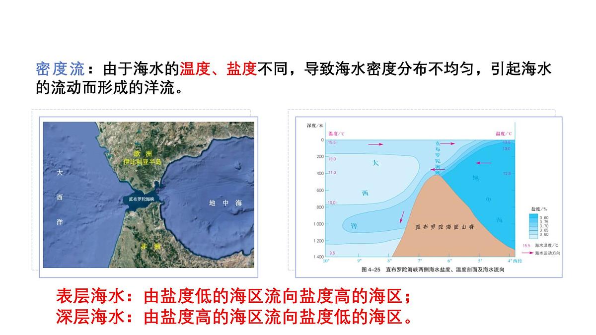 人教版2025高中地理选择性必修一4.2洋流 课件第8页