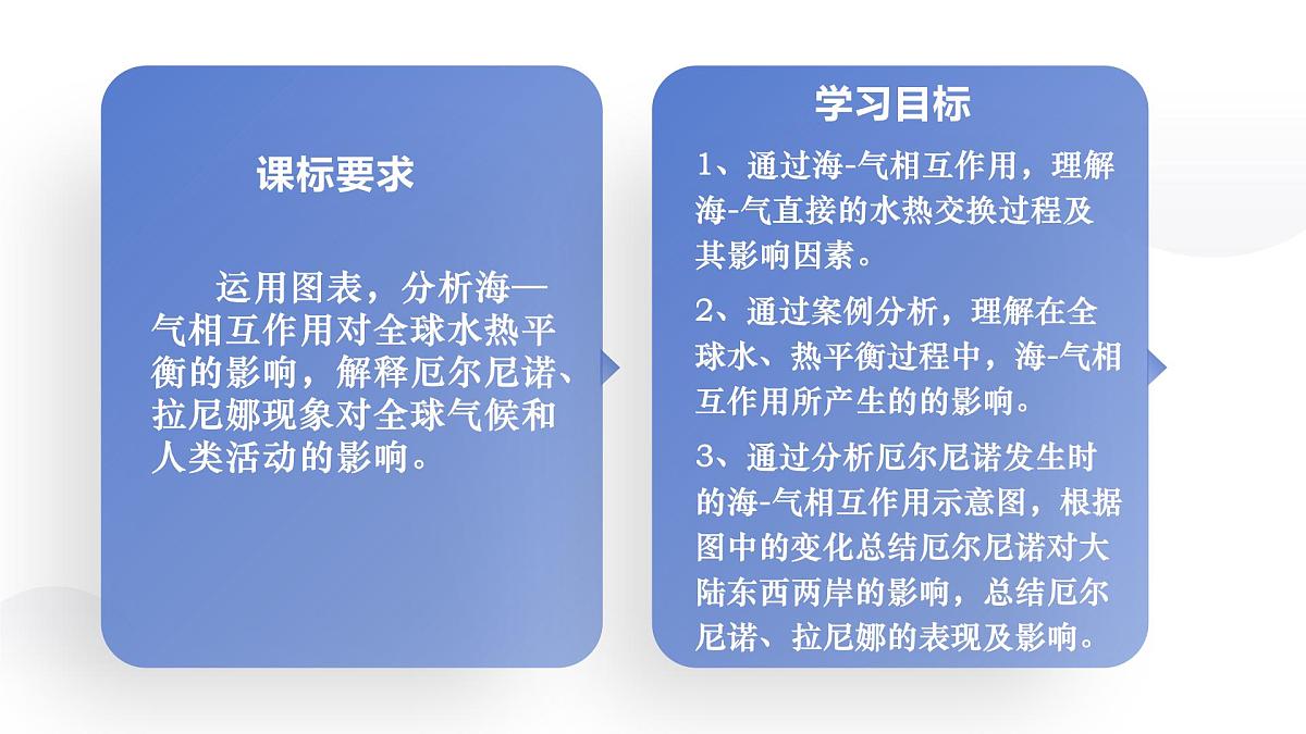 人教版2025高中地理选择性必修一4.3海—气相互作用 课件第2页