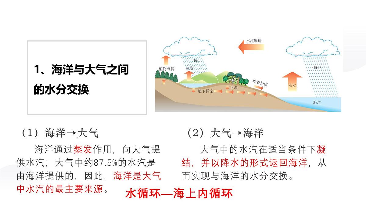 人教版2025高中地理选择性必修一4.3海—气相互作用 课件第6页