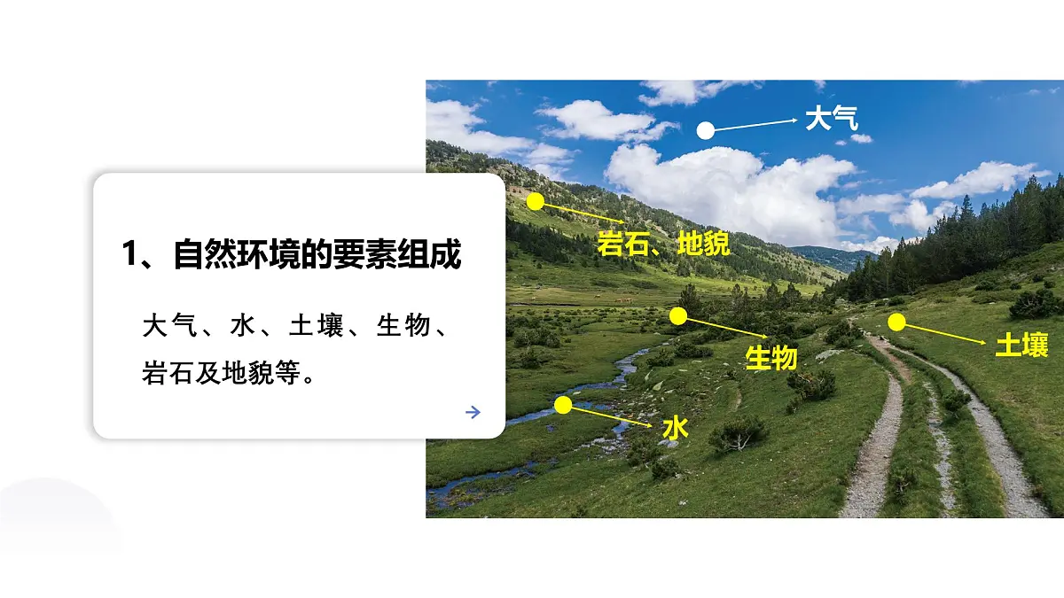人教版2025高中地理选择性必修一5.1自然环境的整体性 课件第6页