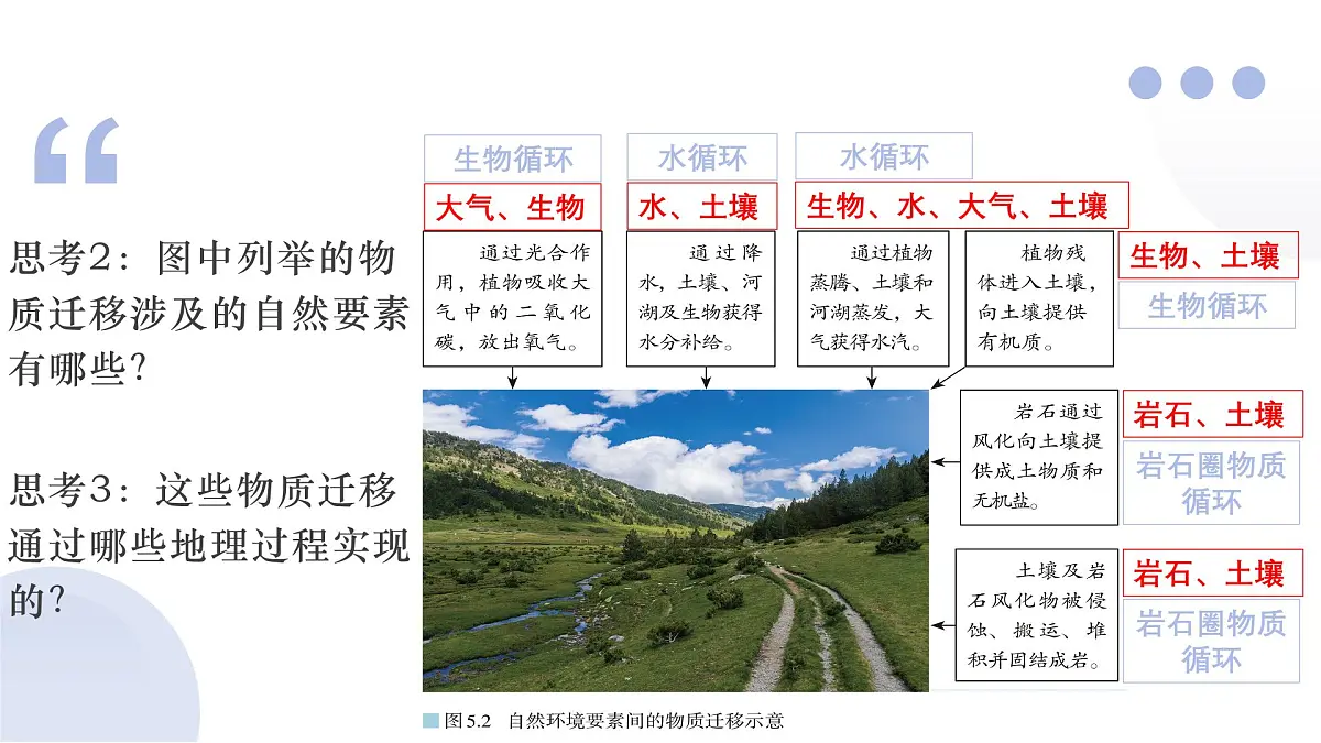 人教版2025高中地理选择性必修一5.1自然环境的整体性 课件第7页