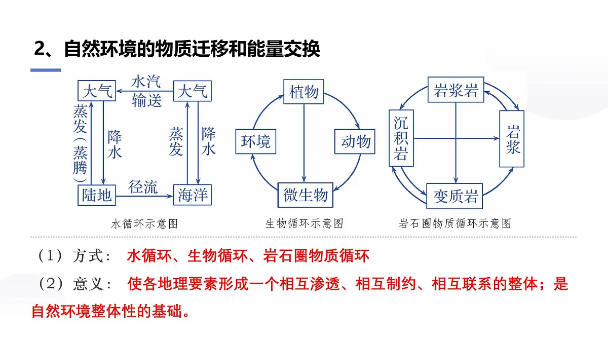 人教版2025高中地理选择性必修一5.1自然环境的整体性 课件第8页