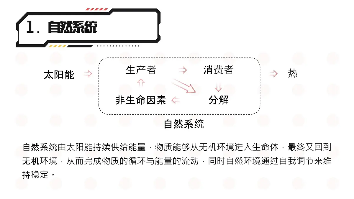 人教版2025高中地理选择性必修三1.3《环境问题及其危害》 课件第5页