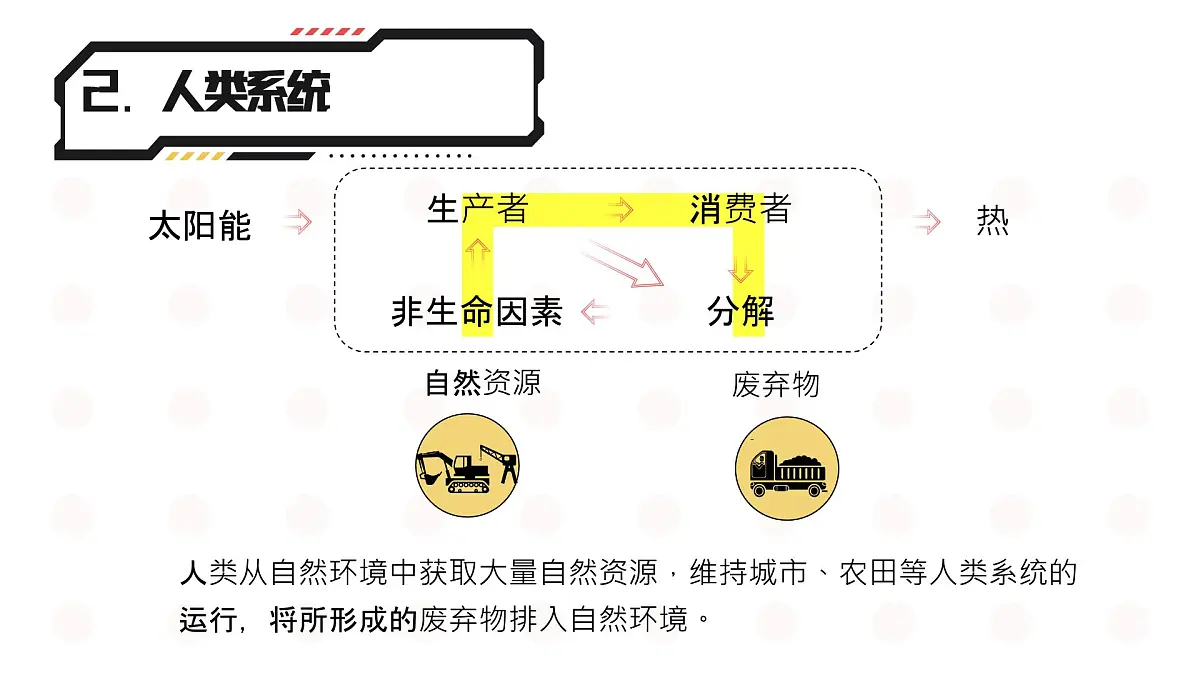人教版2025高中地理选择性必修三1.3《环境问题及其危害》 课件第6页