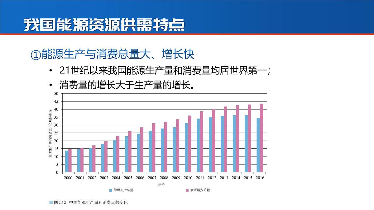 人教版2025高中地理选择性必修三2.2《中国的能源安全》 课件第8页