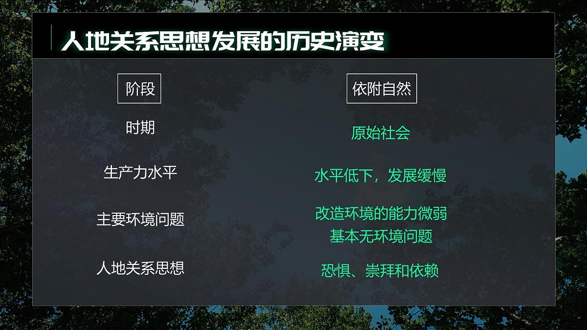 人教版2025高中地理选择性必修三4.1《走向生态文明》 课件第6页