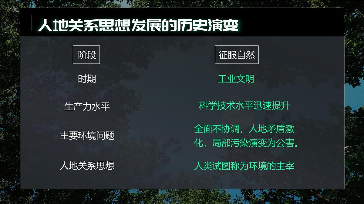 人教版2025高中地理选择性必修三4.1《走向生态文明》 课件第8页