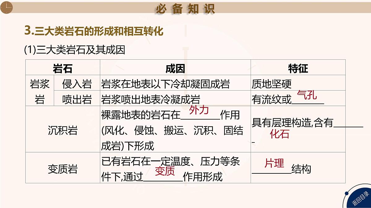 湘教版高三地理一轮复习第6讲 岩石圈的物质循环pp课件第4页