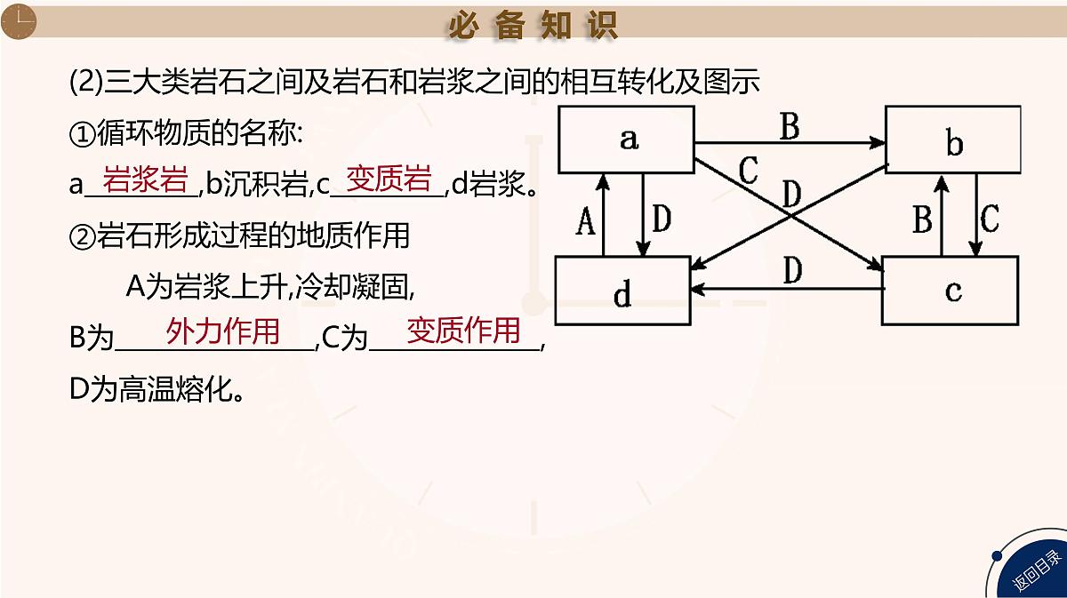 湘教版高三地理一轮复习第6讲 岩石圈的物质循环pp课件第5页