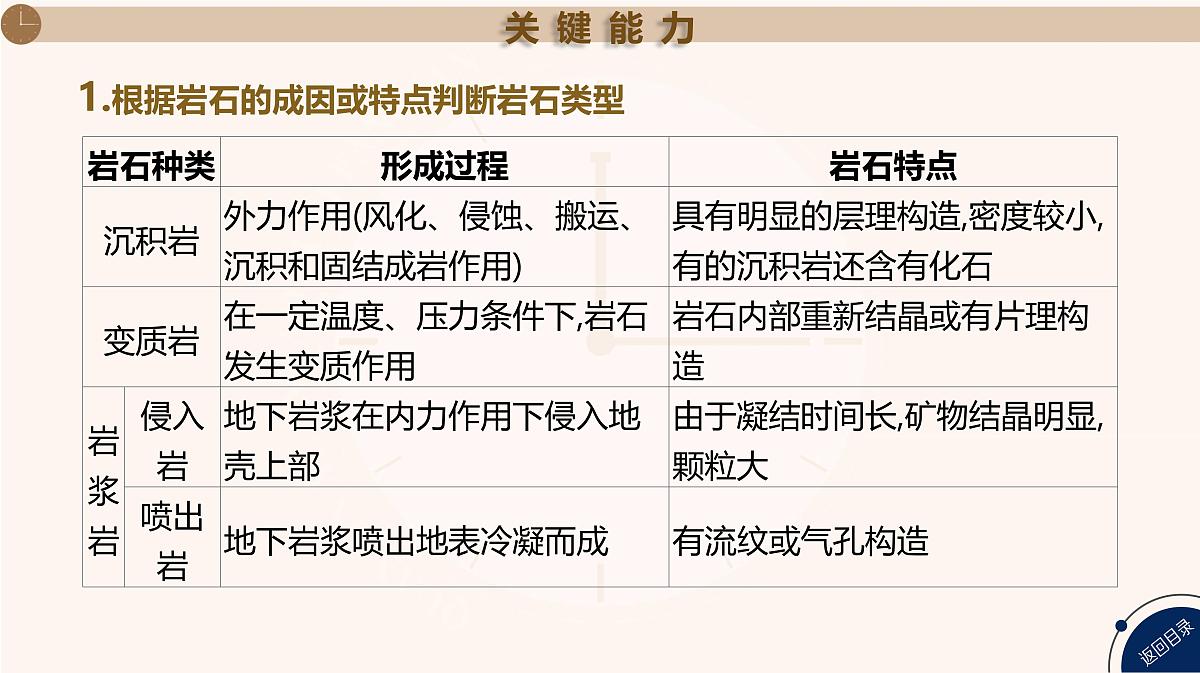 湘教版高三地理一轮复习第6讲 岩石圈的物质循环pp课件第7页
