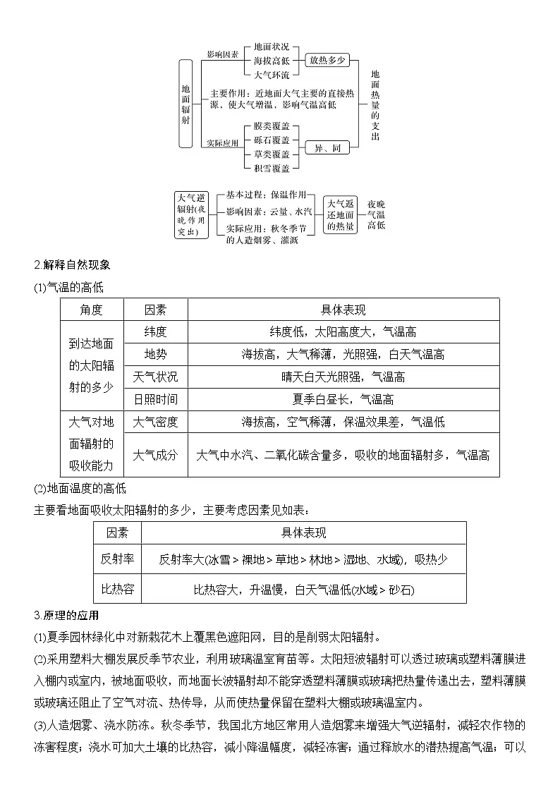 大单元二 大气受热状况与运动 学案(含答案)第2页