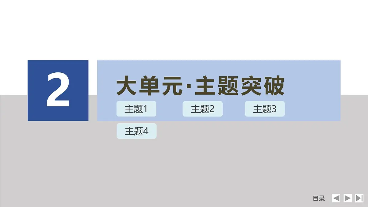 大单元二 大气受热状况与运动第5页