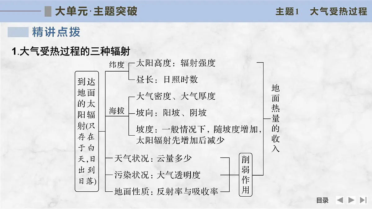 大单元二 大气受热状况与运动第6页