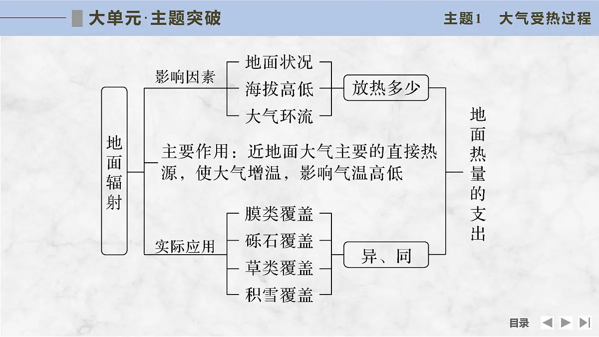 大单元二 大气受热状况与运动第7页
