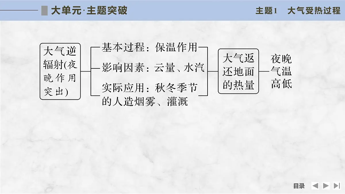 大单元二 大气受热状况与运动第8页