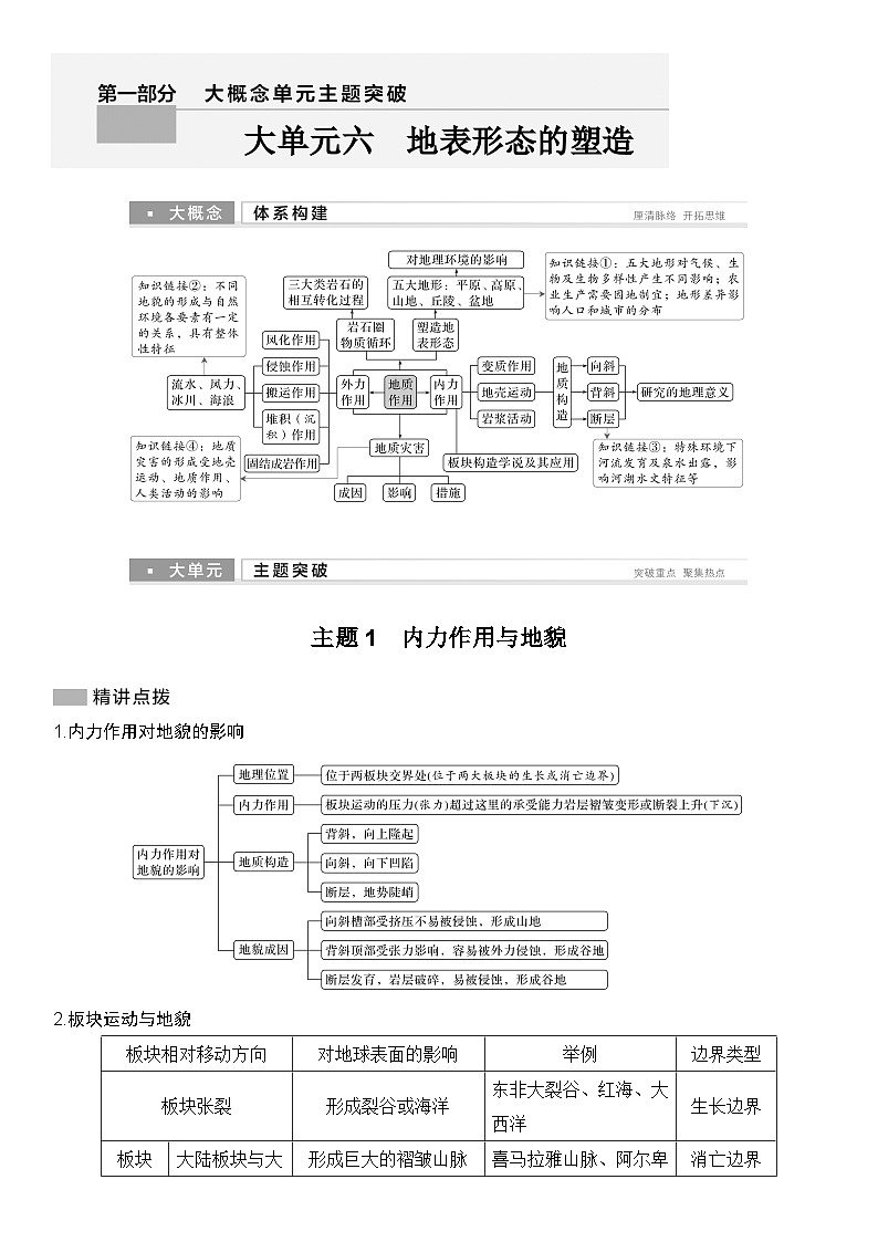 大单元六 地表形态的塑造 学案(含答案)第1页
