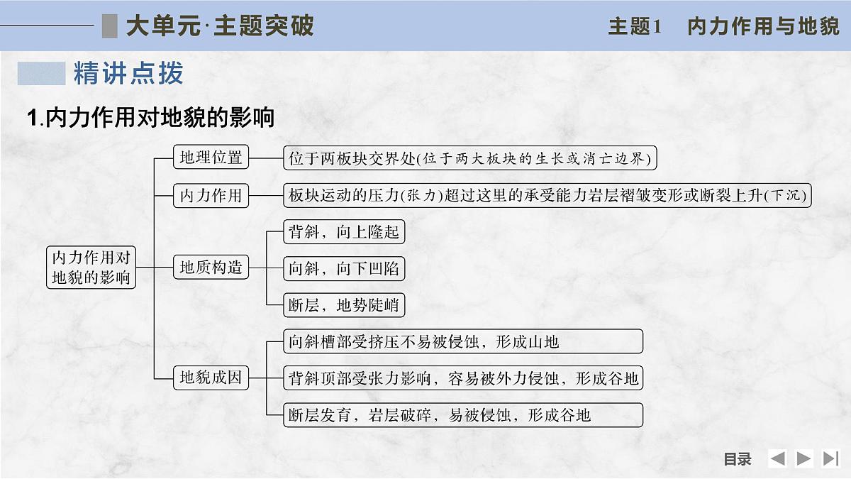 大单元六 地表形态的塑造第6页