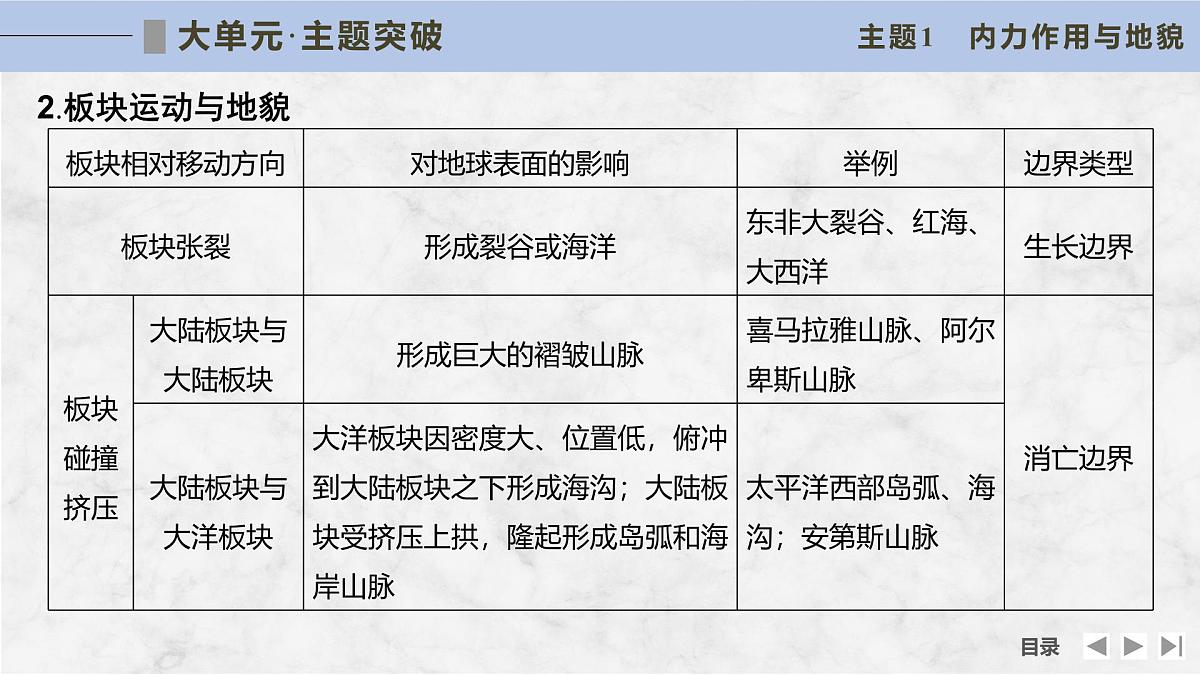 大单元六 地表形态的塑造第7页