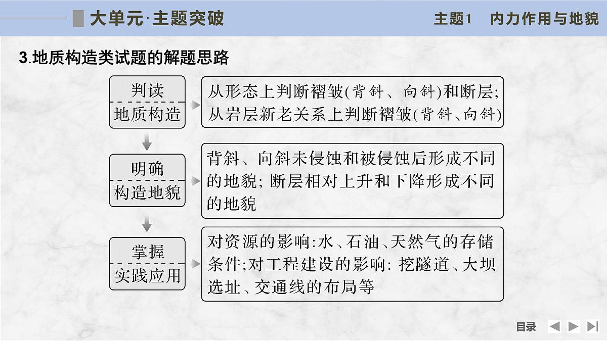 大单元六 地表形态的塑造第8页
