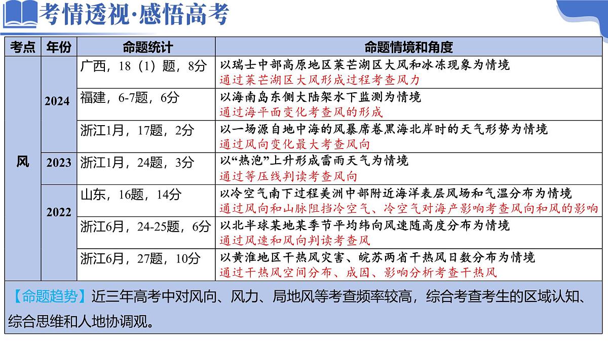 微专题 风(课件)-2025年高考地理二轮复习讲练(新高考通用)第3页