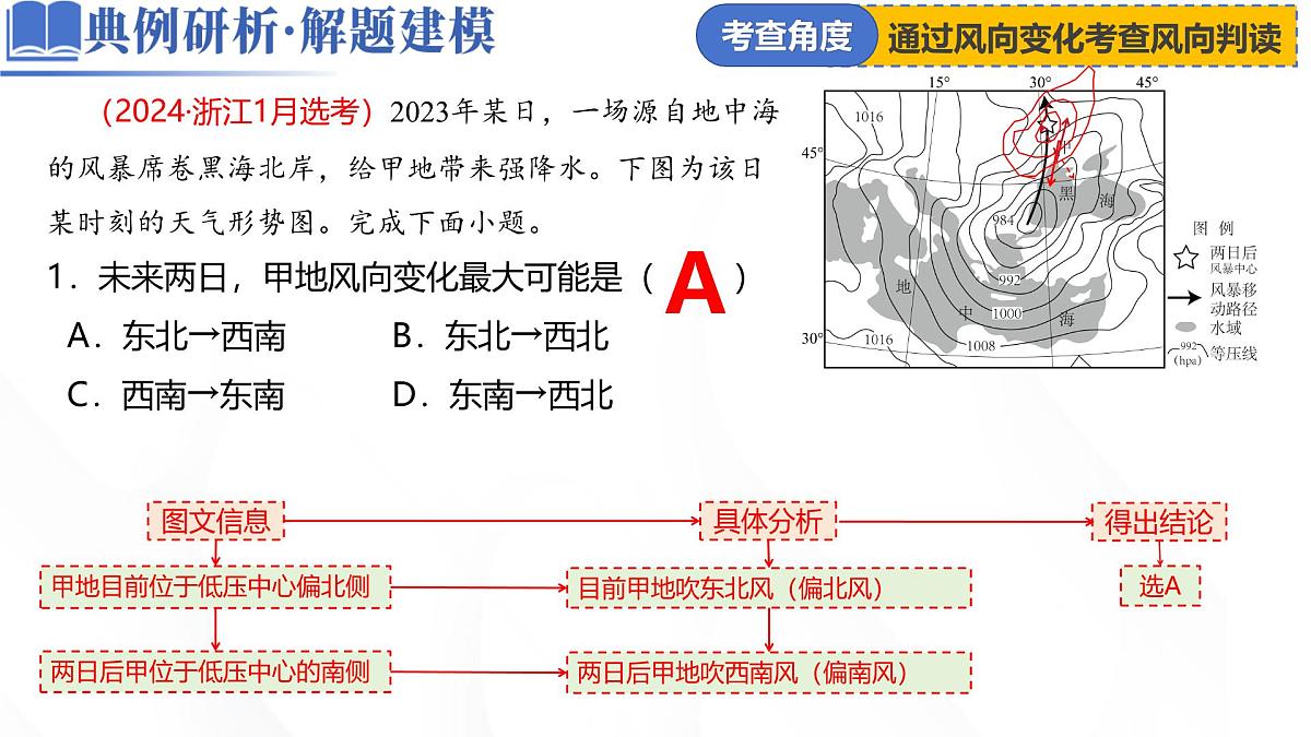 微专题 风(课件)-2025年高考地理二轮复习讲练(新高考通用)第6页