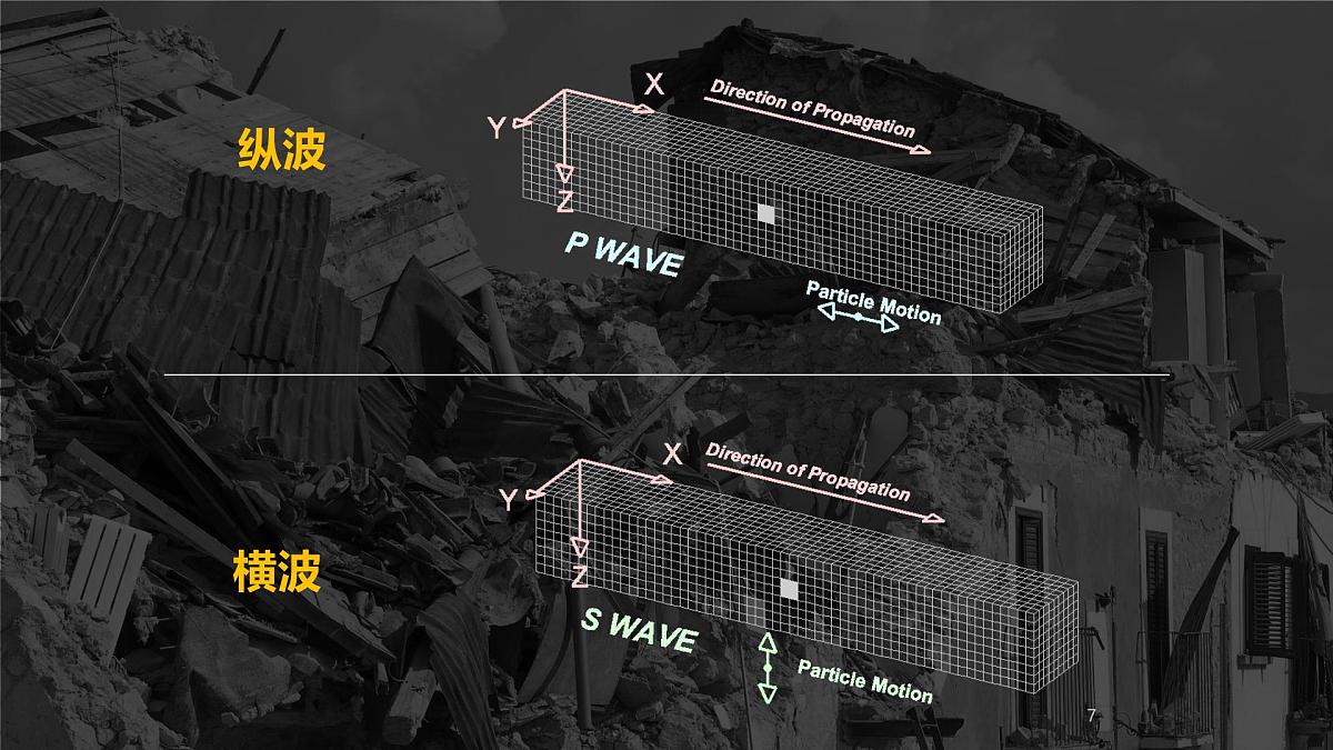 人教版2025高中地理必修一1.4 地球的圈层结构 课件第7页