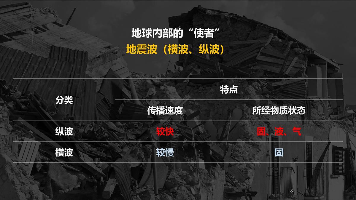 人教版2025高中地理必修一1.4 地球的圈层结构 课件第8页