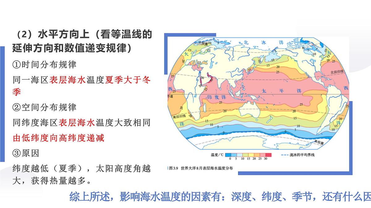 人教版2025高中地理必修一3.2 海水的性质1 课件第6页