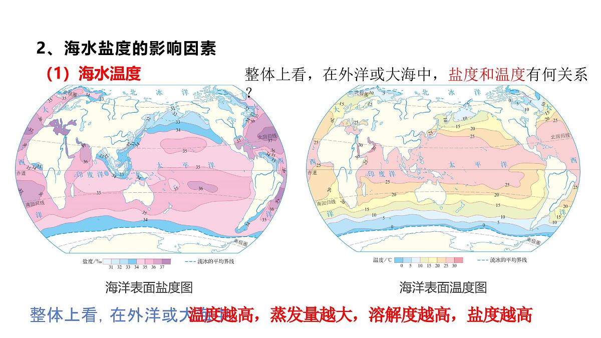 人教版2025高中地理必修一3.2 海水的性质2 课件第4页