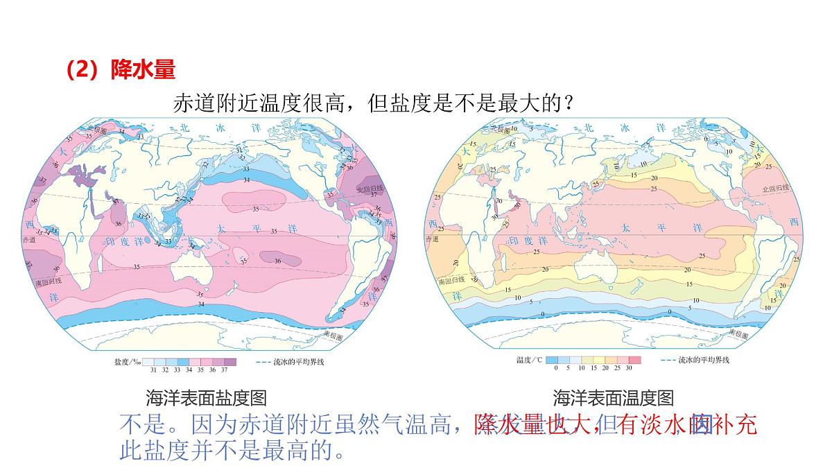 人教版2025高中地理必修一3.2 海水的性质2 课件第5页