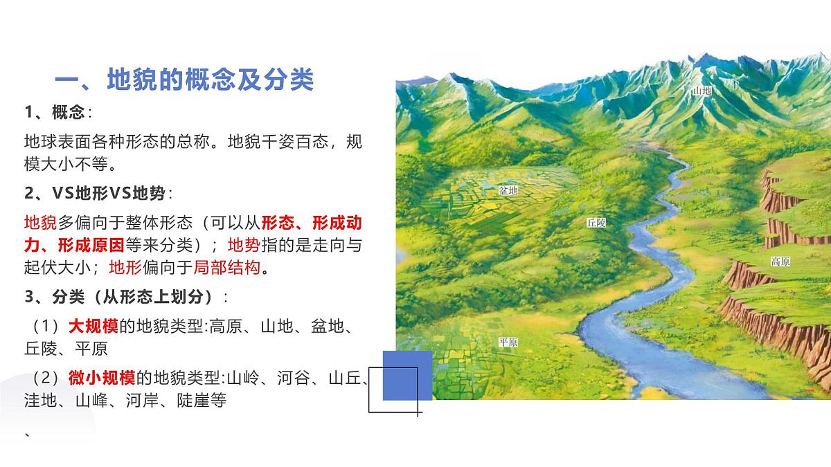 人教版2025高中地理必修一4.2 地貌的观察1 课件第3页
