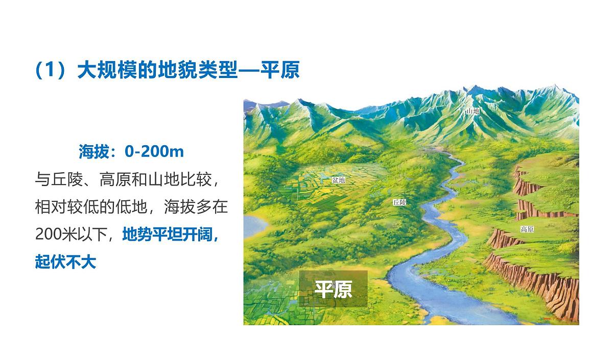 人教版2025高中地理必修一4.2 地貌的观察1 课件第4页