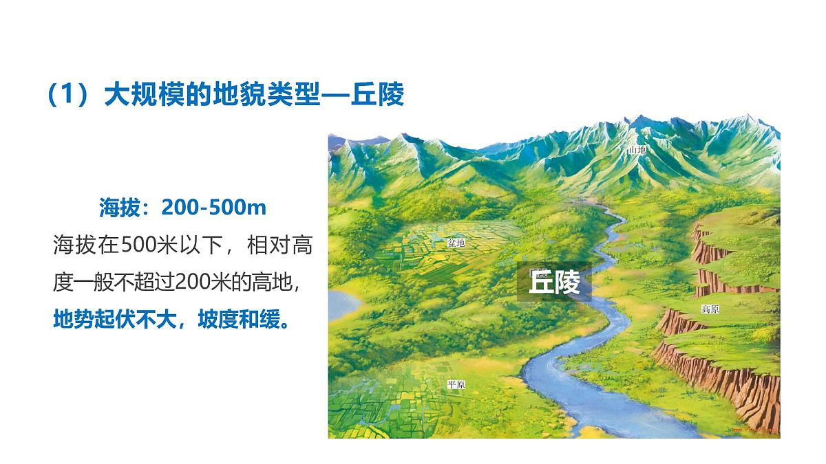 人教版2025高中地理必修一4.2 地貌的观察1 课件第6页
