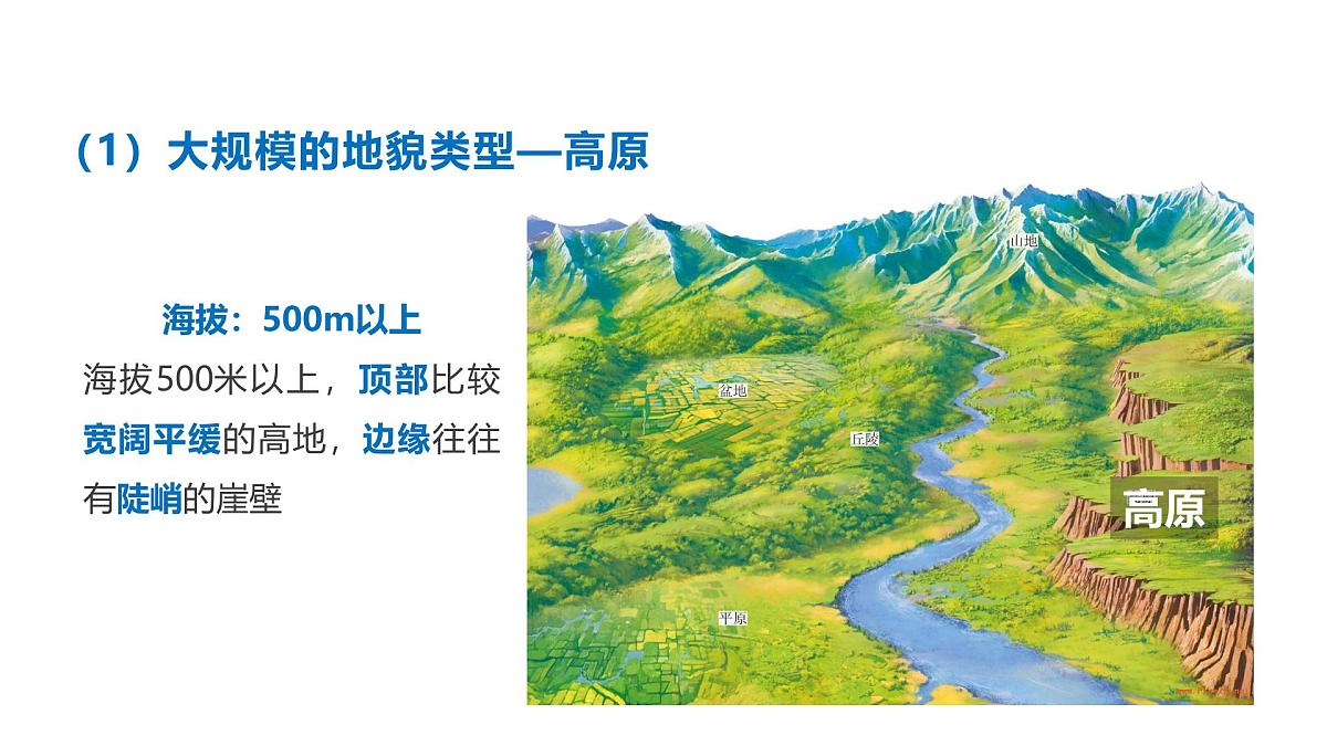 人教版2025高中地理必修一4.2 地貌的观察1 课件第8页
