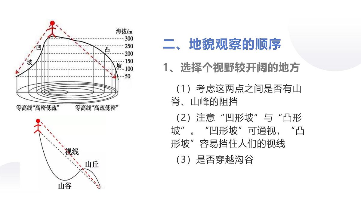 人教版2025高中地理必修一4.2 地貌的观察2 课件第3页