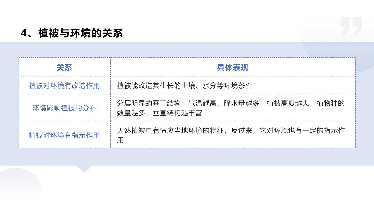 人教版2025高中地理必修一5.1 植被 课件第8页