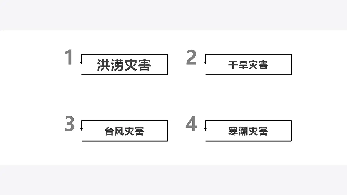 人教版2025高中地理必修一6.1 气象灾害(1) 课件第3页