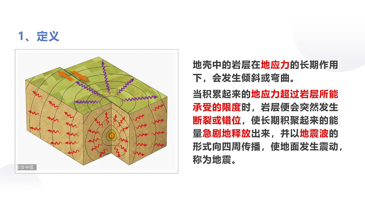 人教版2025高中地理必修一6.2 地质灾害 课件第5页