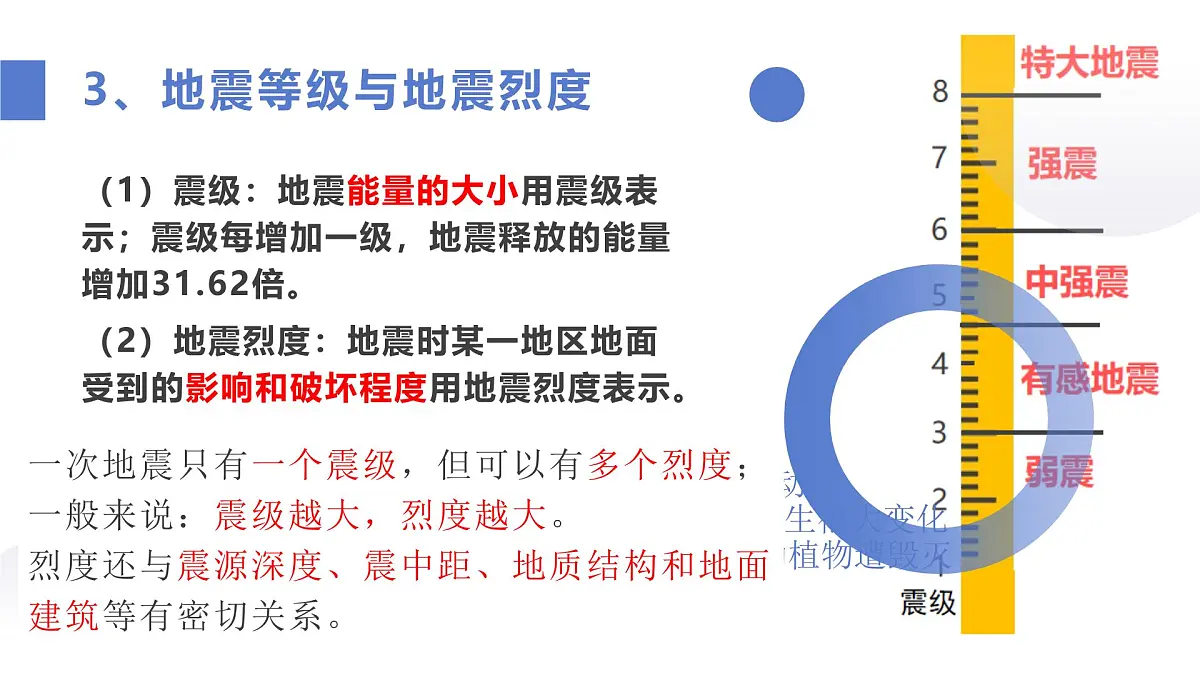 人教版2025高中地理必修一6.2 地质灾害 课件第7页
