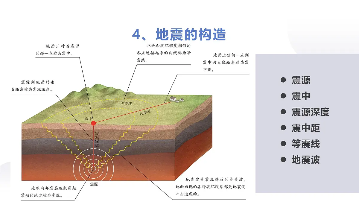 人教版2025高中地理必修一6.2 地质灾害 课件第8页