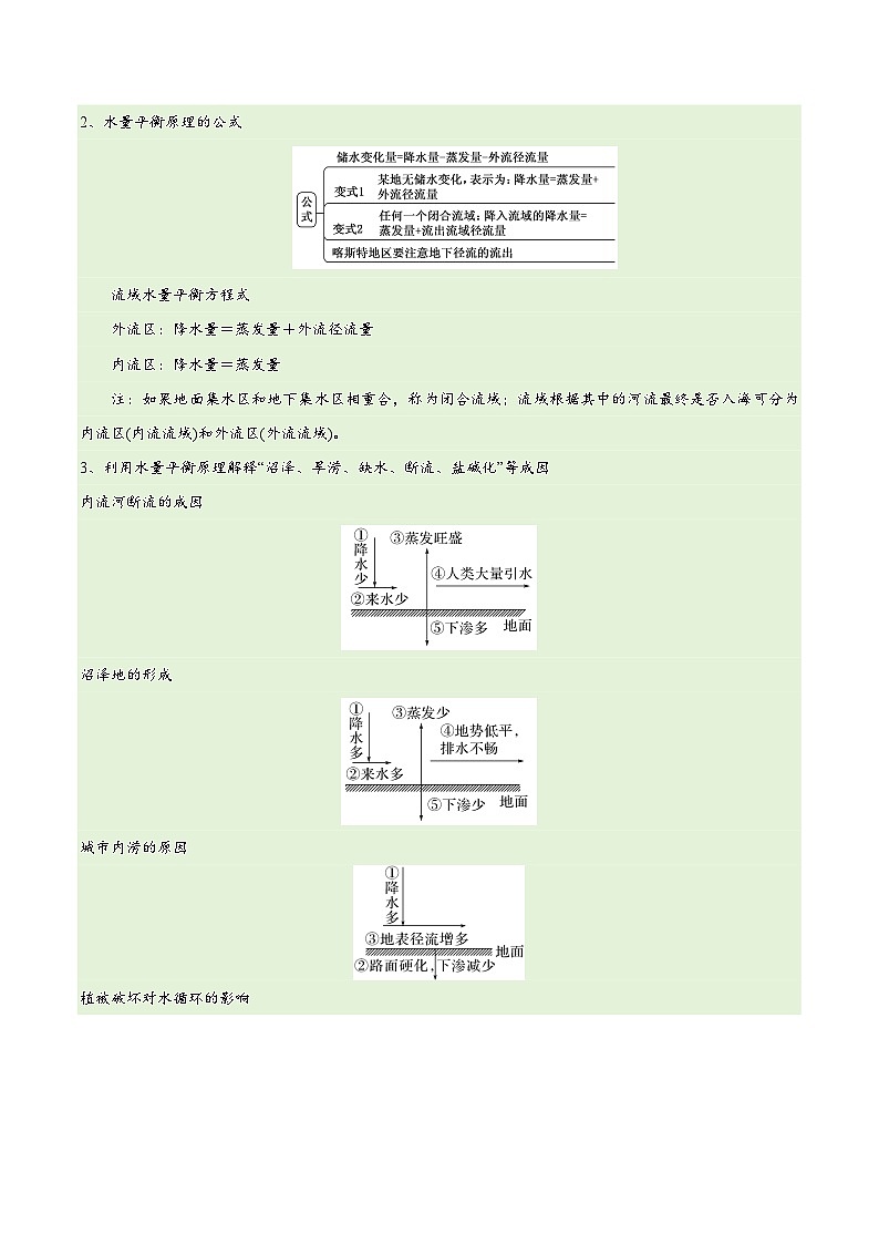 新高考地理二轮复习易错题训练专题04地球上的水易错突破(4大易错)(原卷版)第3页