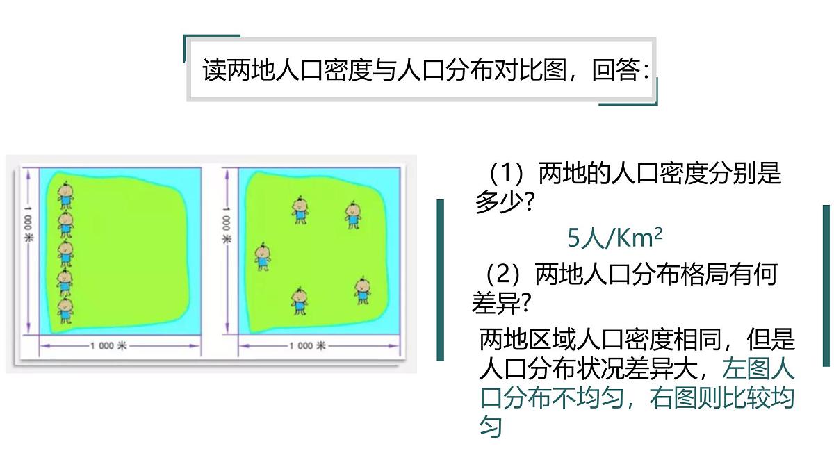 人教版高中地理 必修 第二册 1-1《人口分布》课件第6页
