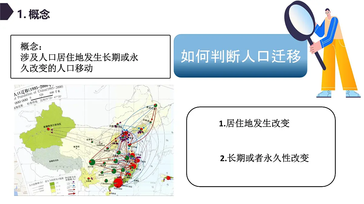 人教版高中地理 必修 第二册 1-2 人口迁移课件第5页
