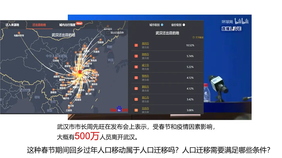 人教版高中地理 必修 第二册 1-2《人口迁移》课件第2页